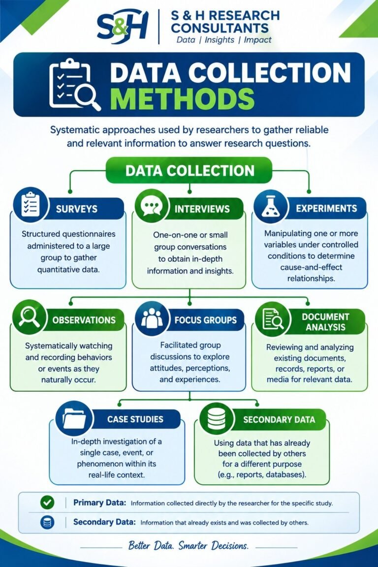 s h data collection methods poster.jpg
